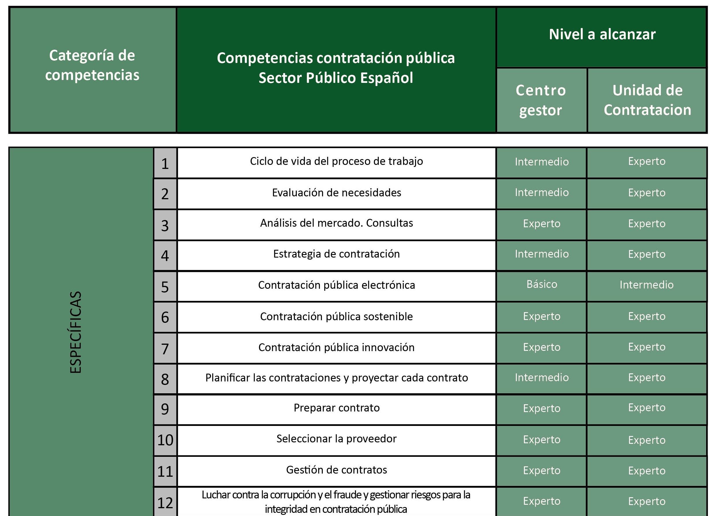 Tabla marco de competencias